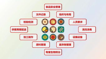 《餐饮服务食品安全操作规范》培训 赋能企业合规经营与可持续发展